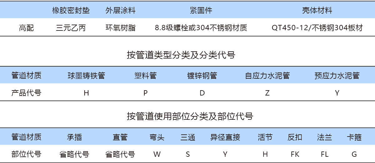 大連方偉機(jī)械制造有限公司